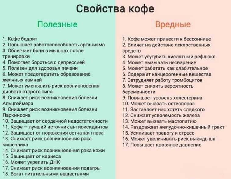 Разбираемся в чем состоит польза кофейного продукта какие противопоказания у него существуют а также делимся самых лучшими рецептами домашних средств