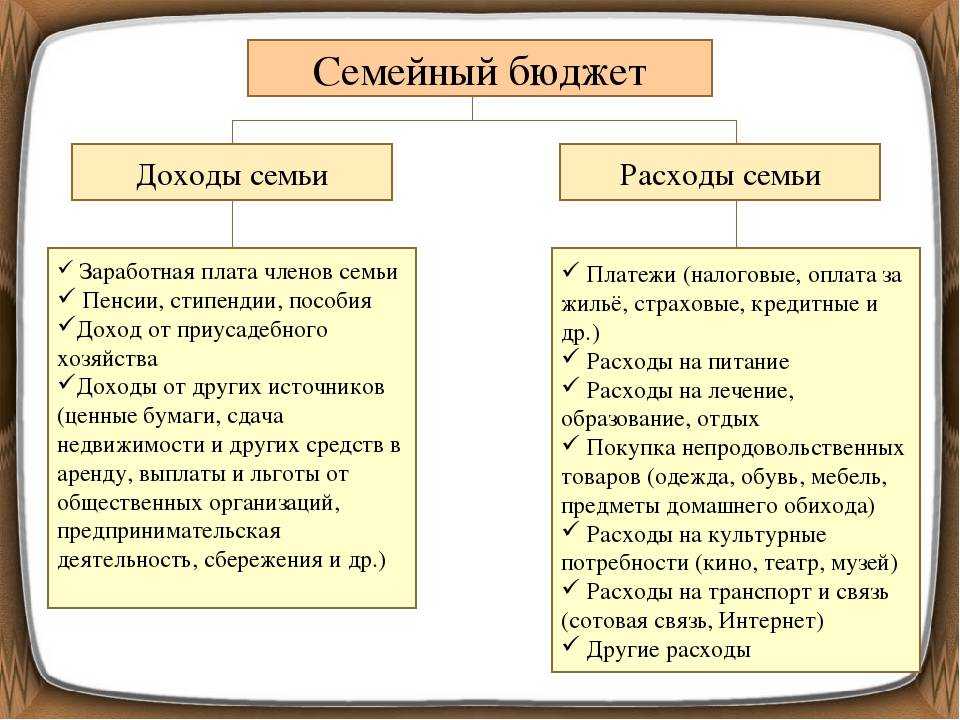 Пошаговое руководство по созданию и использованию бюджета