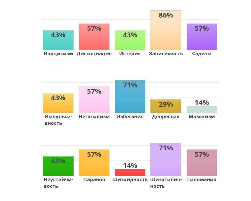 Считаешь себя вполне спокойной а друзья возмущаются А может наоборот преувеличиваешь свою вспыльчивость Наш тест покажет как часто на самом деле истеричность берет над тобой верх