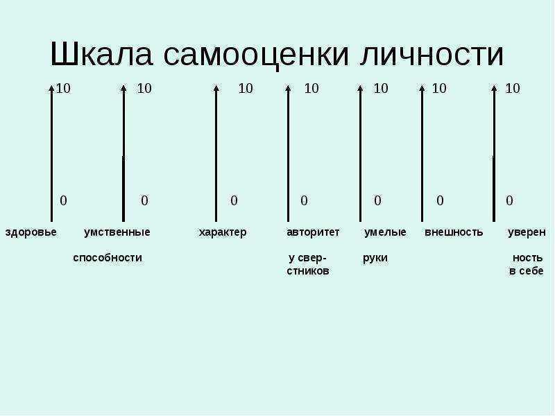 Тест на принятие себя