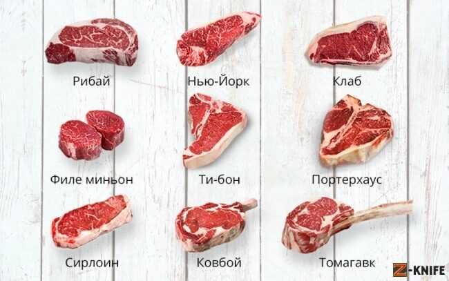 Как распознать типы разделки говядины - wikihow