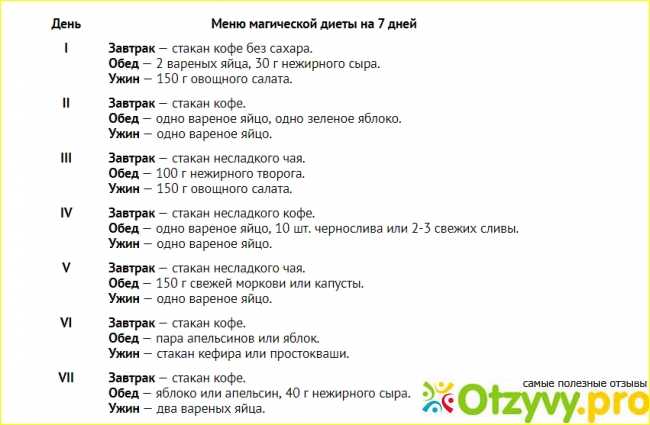 Эффективные диеты для похудения на 20 кг