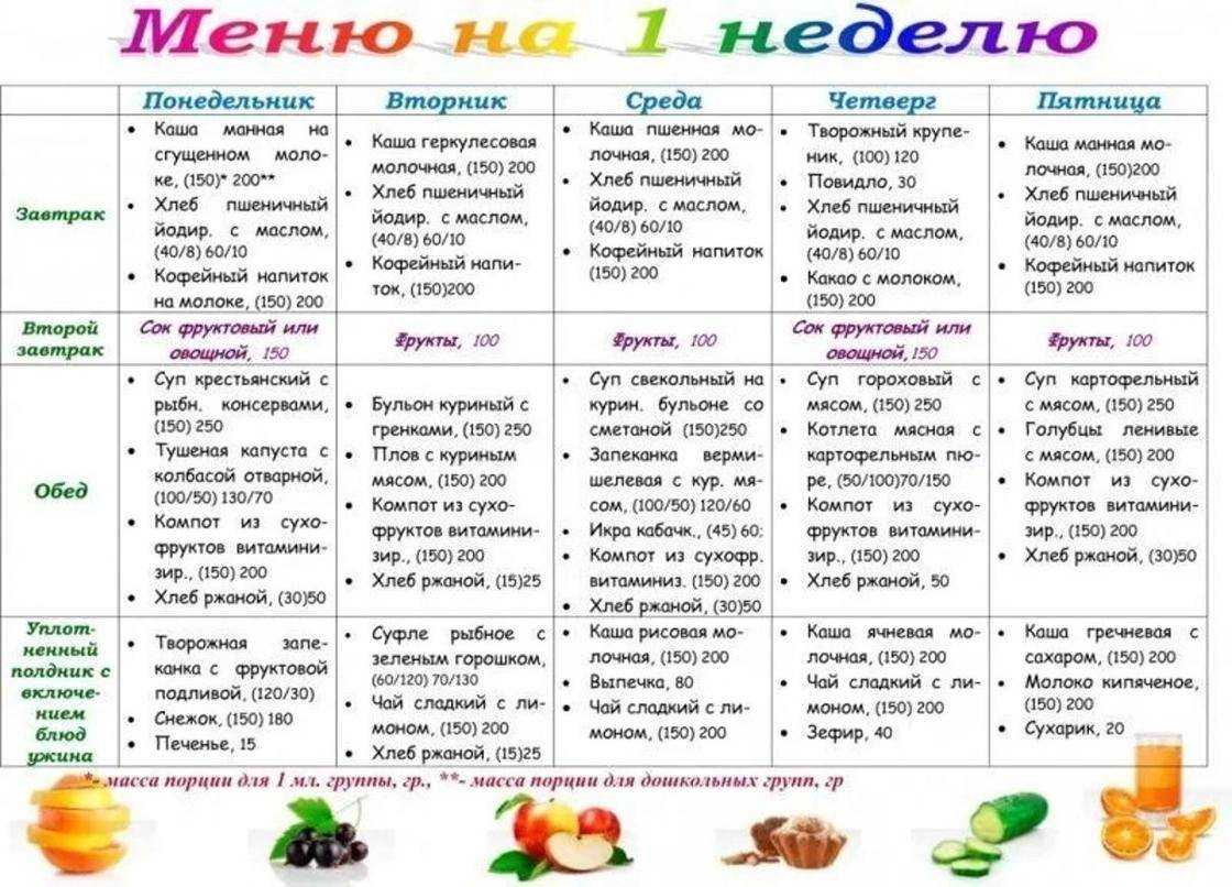 Минус 1 кг за 1 день: 7 реальных способов сбросить вес