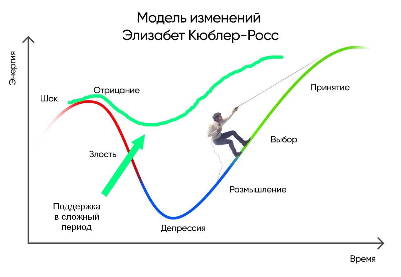 Гороскоп: как ссорятся знаки зодиака?