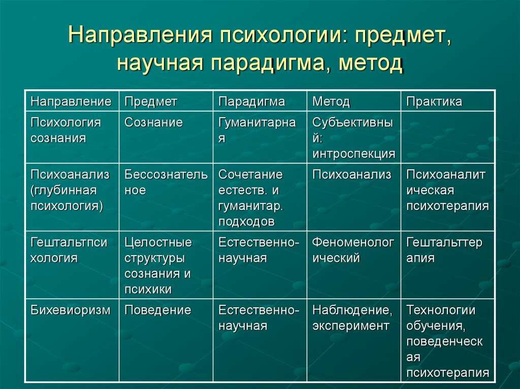 Что такое квантовая психология и стоит ли верить роберту уилсону?