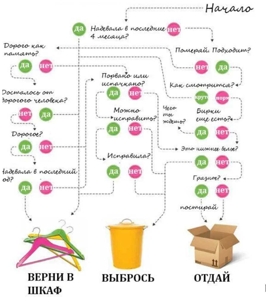 Как быстро убраться в квартире: советы опытной хозяйки
