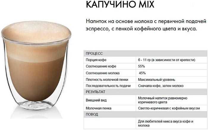 Как правильно взбивать молоко для капучино в домашних условиях - кофевед