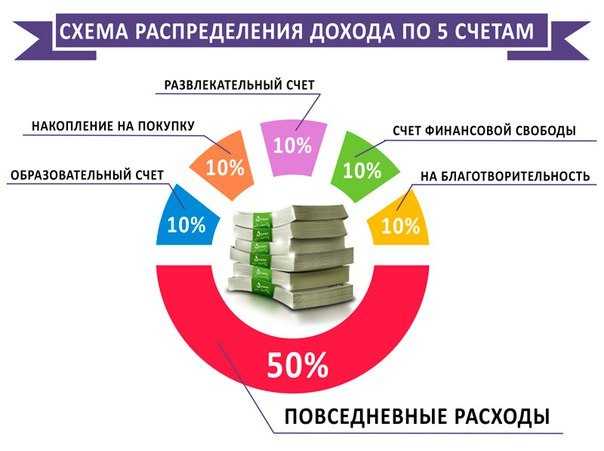Семейный бюджет: плюсы и минусы трех способов организации финансов - parents.ru | parents