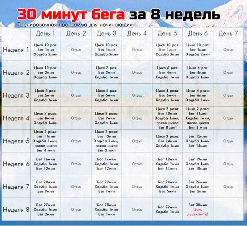 Быстрая жиросжигающая тренировка