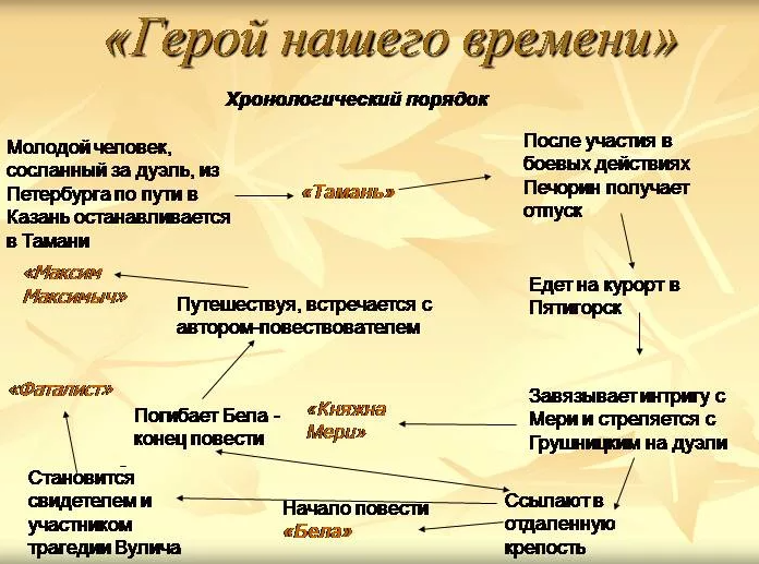 Героини нашего времени