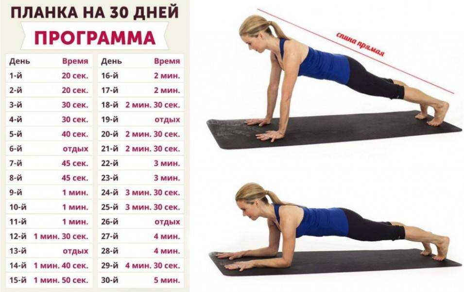 Планка для похудения начинающим: таблица с графиком и правила выполнения упражнения
планка для похудения начинающим: таблица с графиком и правила выполнения упражнения