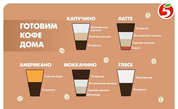 Делаем пену для капучино или латте дома