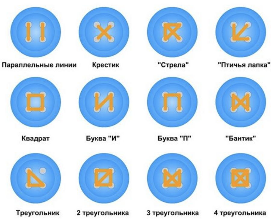 Петля для пуговицы на швейной машине janome