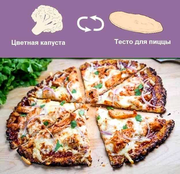 Пп пицца — 11 диетических рецептов с фото на сковороде и в духовке за 10 минут