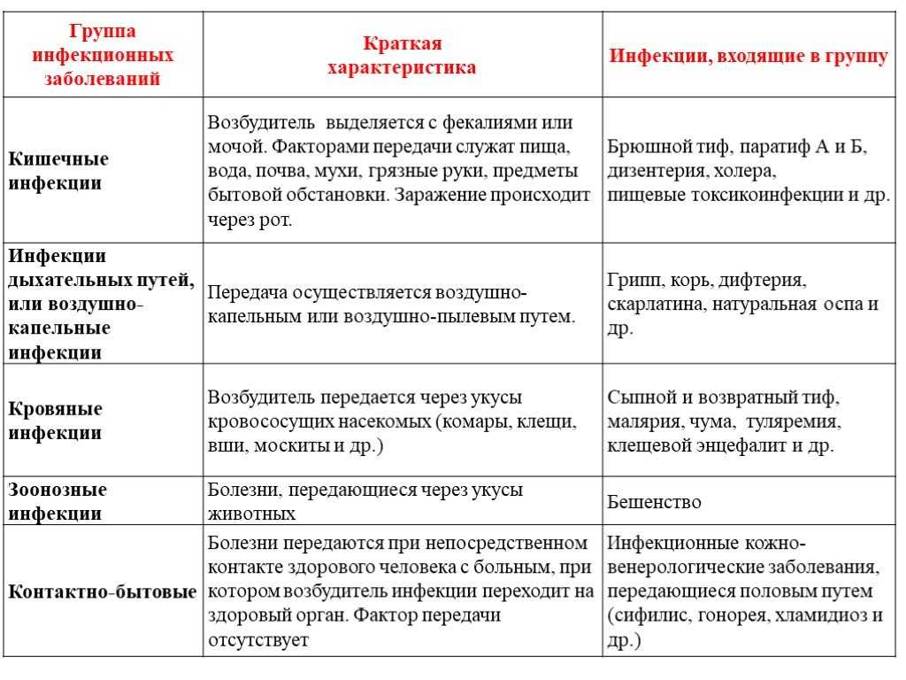 28 секретных экспериментов над людьми