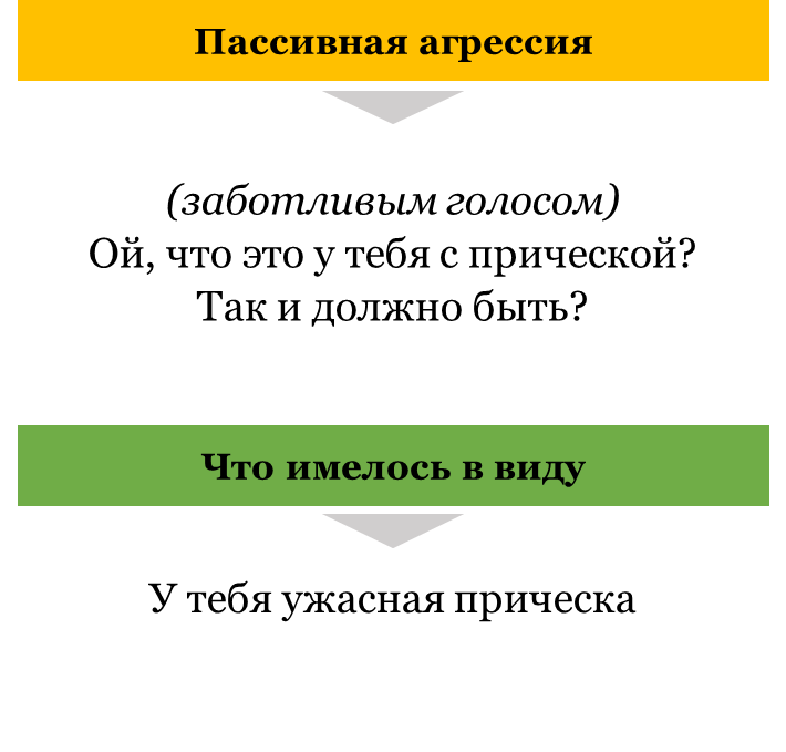 10 пассивных агрессий, которые мы не замечаем в повседневной жизни