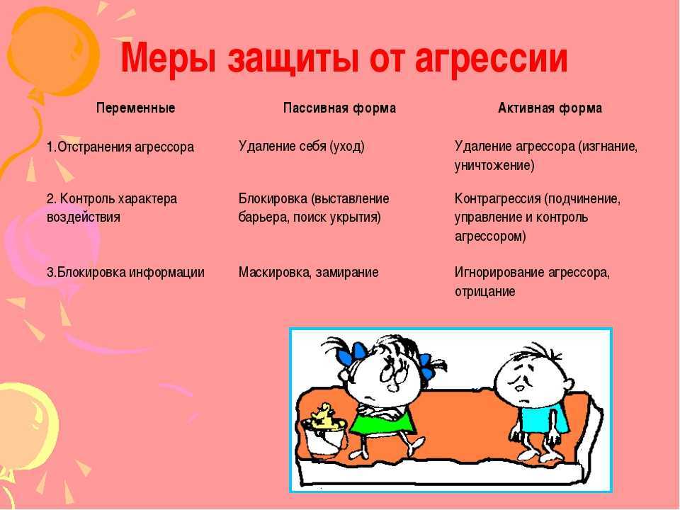 11 простых приемов пассивно-агрессивного поведения: руководство для начинающих