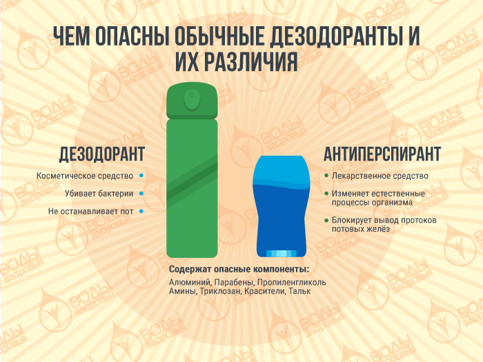 Кристаллический дезодорант: все виды, как пользоваться и отзывы | parnas42.ru