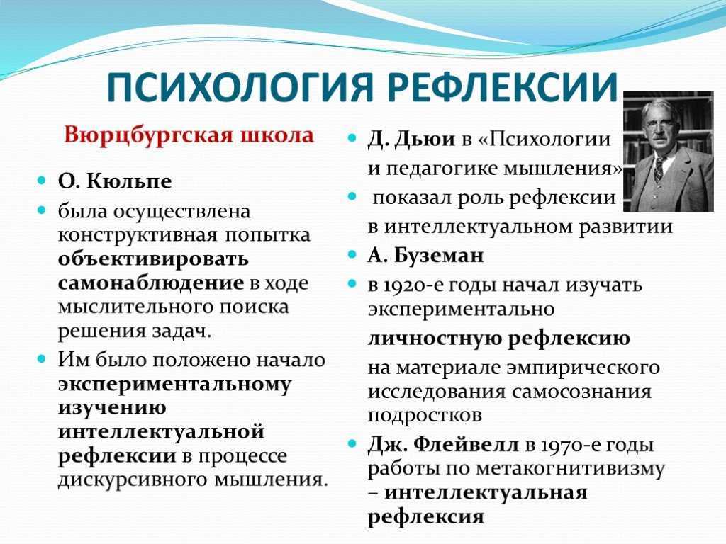 Рефлексия - это что такое и для чего нужно?