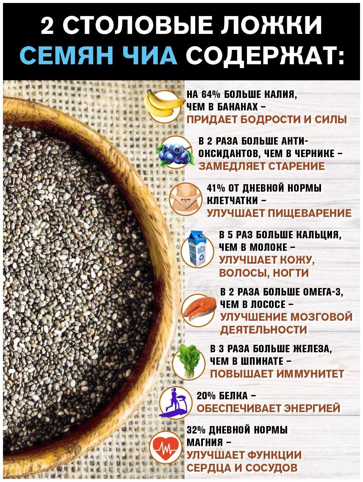 Семена чиа (chia) для похудения: дозировка и противопоказание