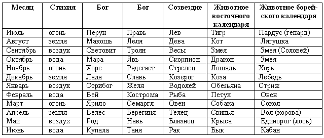 Ваше тотемное животное по дате рождения :: инфониак