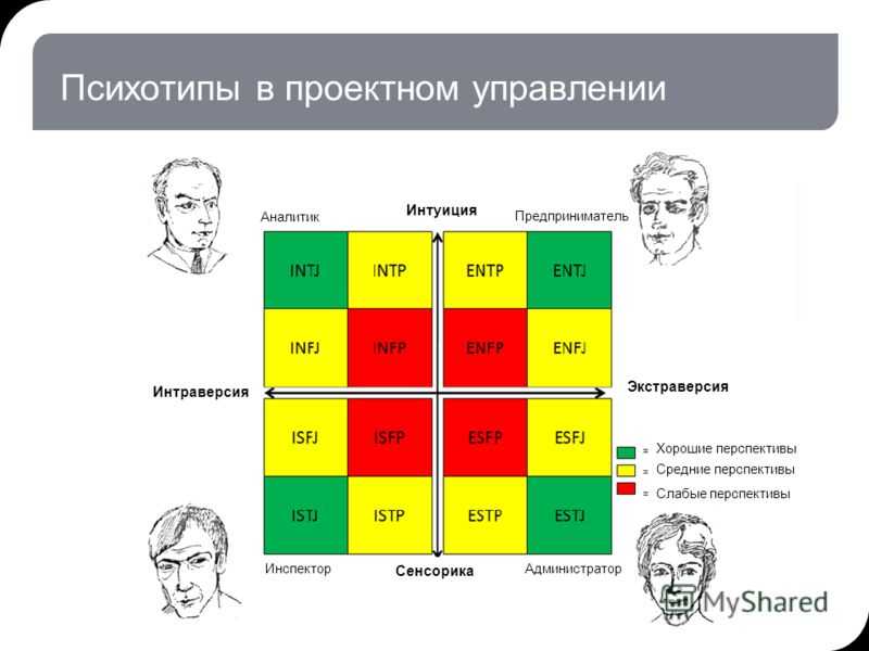 Читать человекология. как понимать людей с первого взгляда онлайн наталья титова (страница 2)