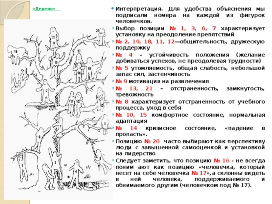 25 психологических тестов, рекомендуемых специалистами