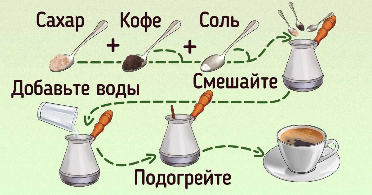 Как варить кофе в домашних условиях правильно и вкусно