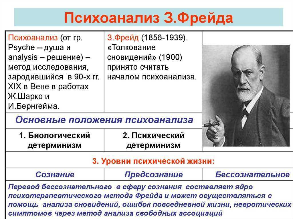 Конфиденциальность и психоаналитическое отношение | журнал практической психологии и психоанализа