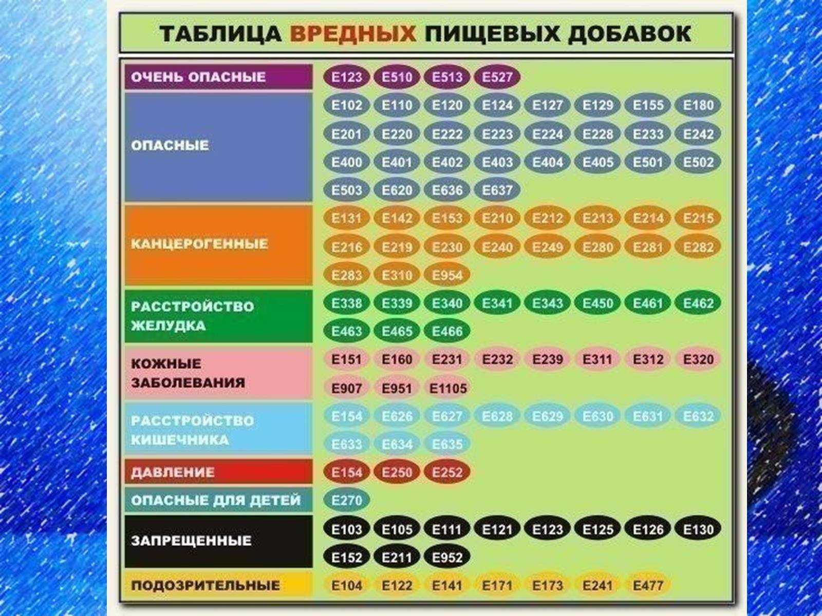 Проверка качества и натуральности вина - 5 способов