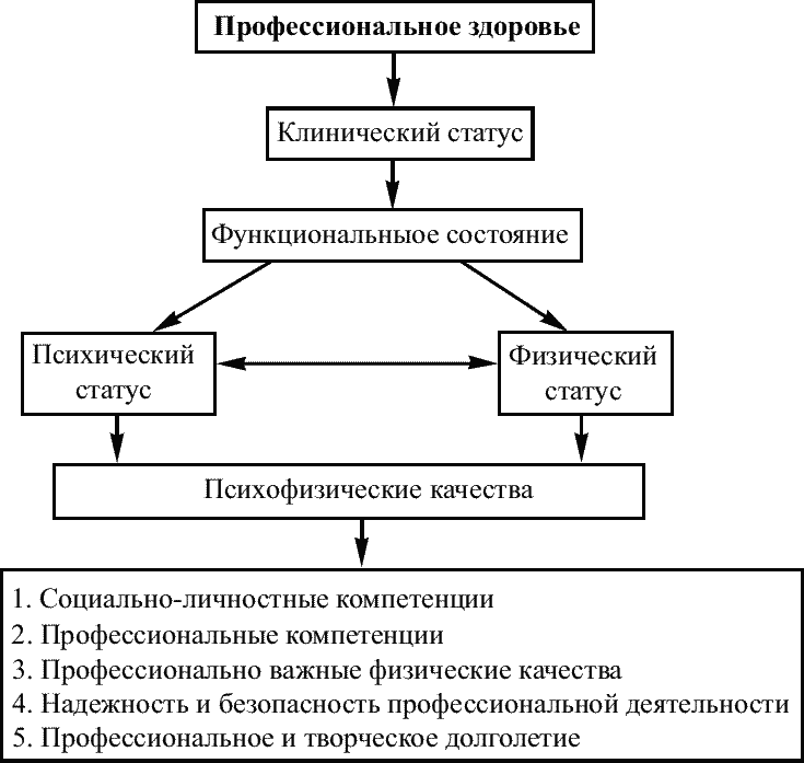 Как ускорить течение рабочего дня (с иллюстрациями)