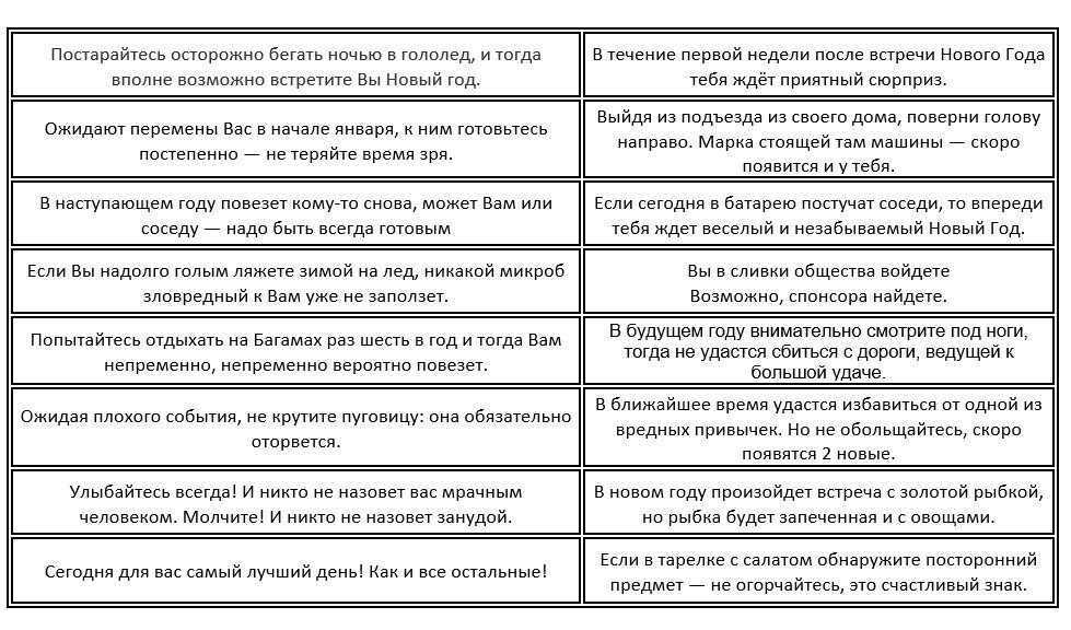 Как гадать на блюдечке? - страна мам