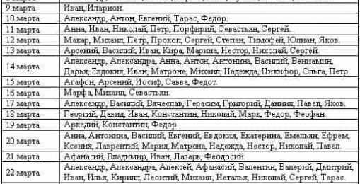 Как назвать мальчика, рожденного в марте
