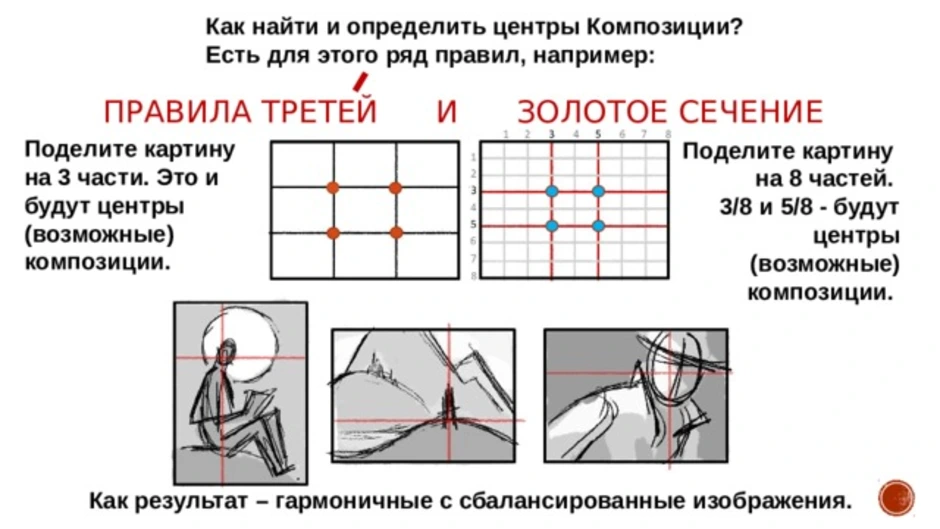 Концепция интерьера. фундаментальные принципы проектирования