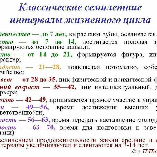 График жизни рассчитать и расшифровать онлайн по дате рождения – гадаю онлайн