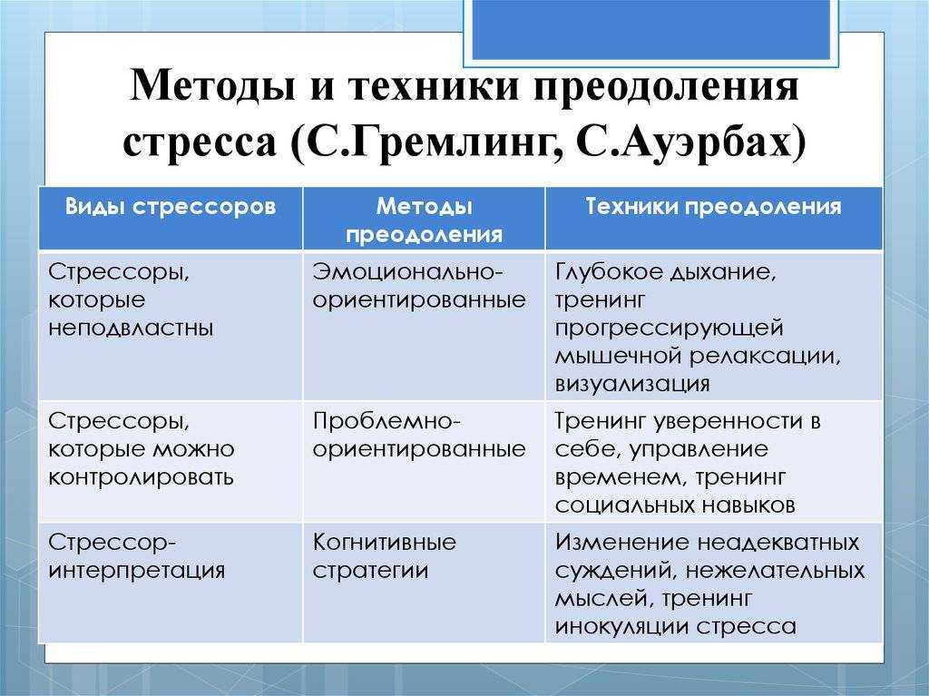 Что такое «стресс» и как человеку надо себя вести в условиях стресса, чтобы сохранить ясность ума?
