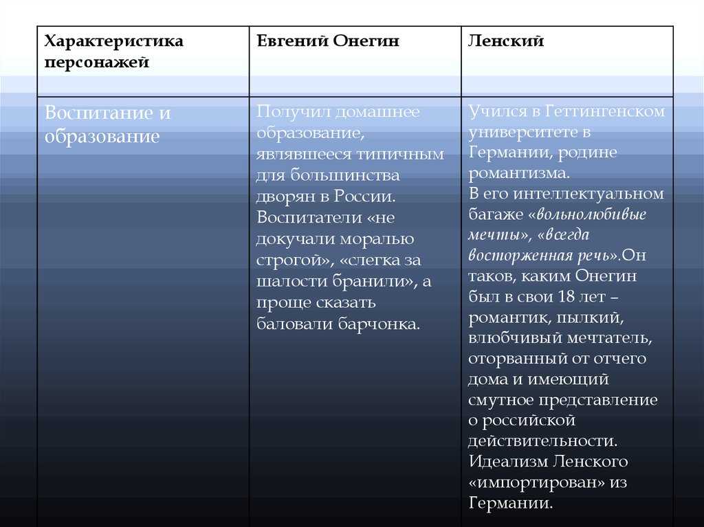 Сочетание темпераментов в браке. совместимость темпераментов разных типов