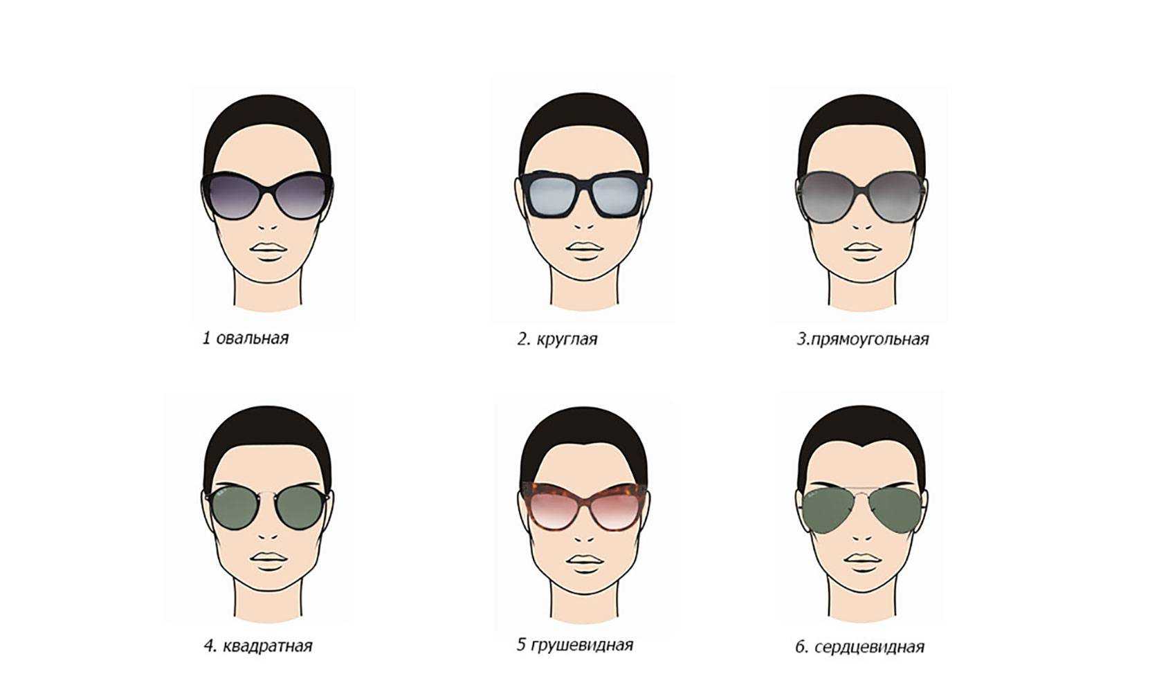 Как выбрать форму очков?