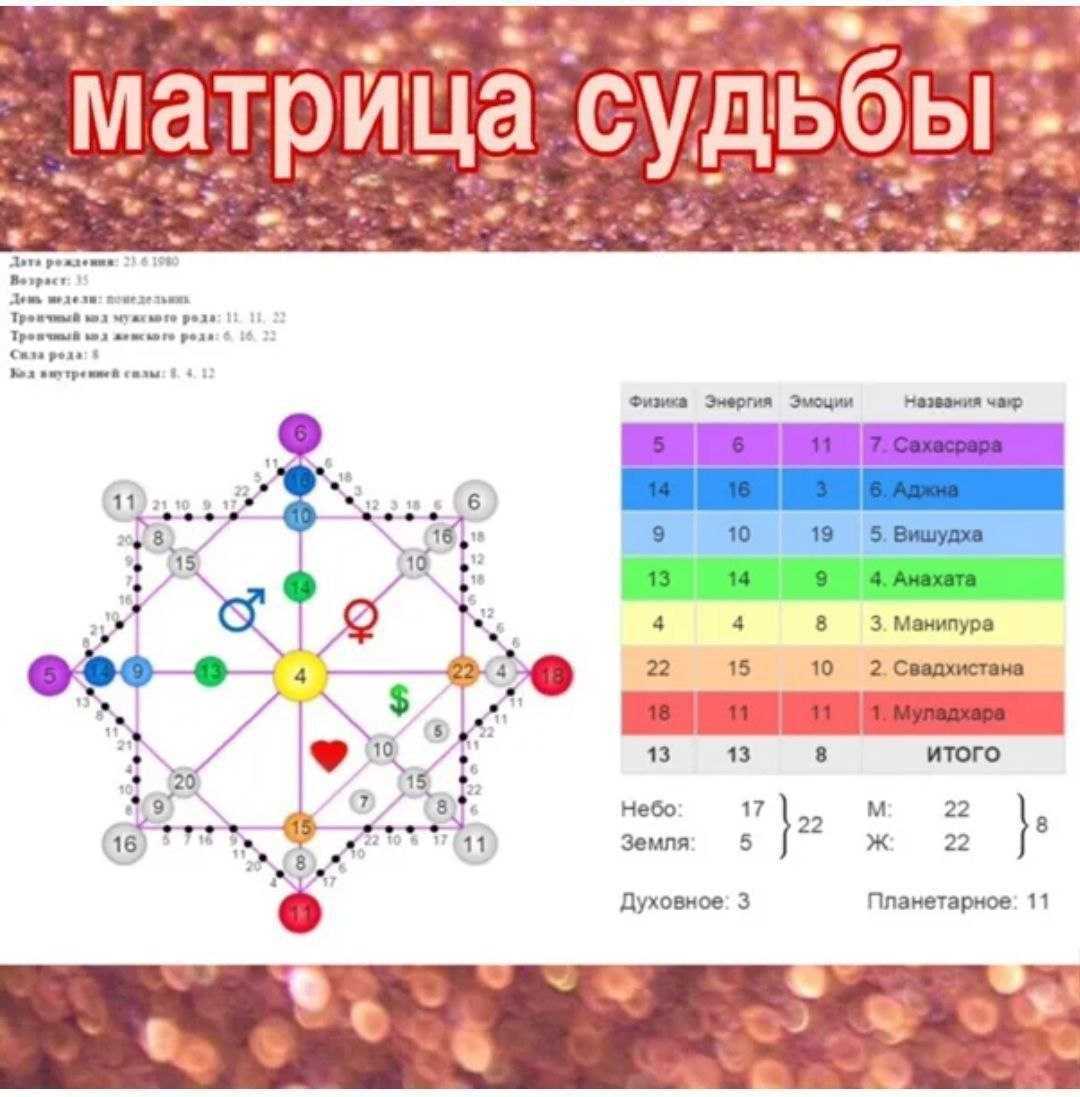 Миссия на земле по дате рождения. ваше предназначение в жизни по дате рождения