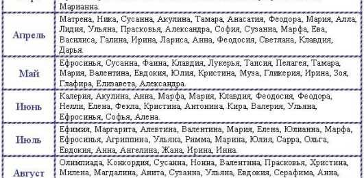 Имена девочек по православному календарю по месяцам, как назвать?