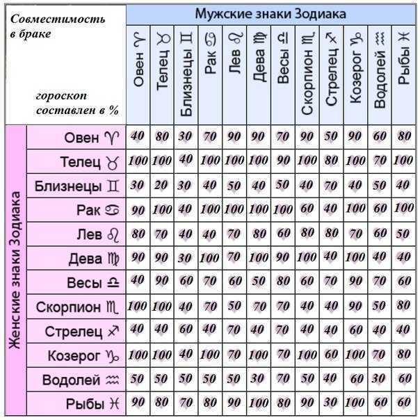 Козерог самый плохой знак зодиака