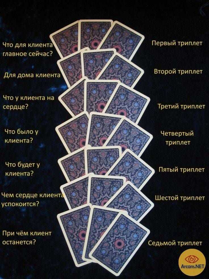 Гадание на будущее на костях онлайн