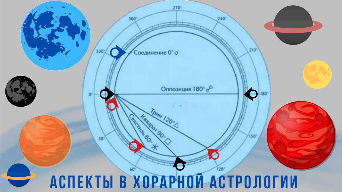 Астропро - профессиональная астрология, общение, обучение онлайн
