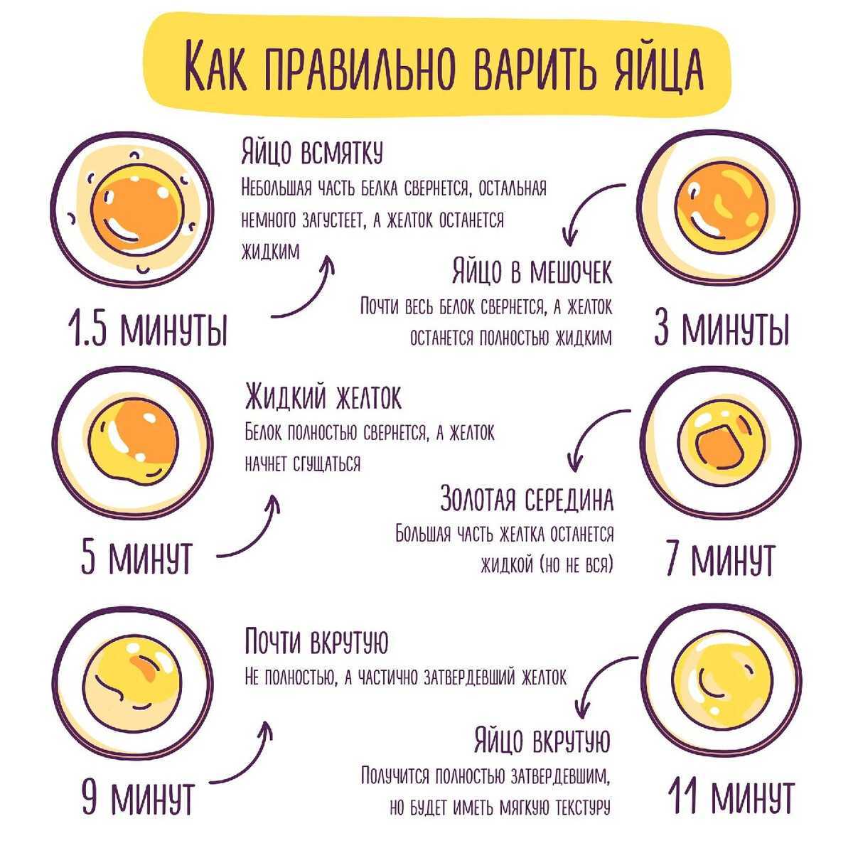 Как варить яйца куриные. сколько варить яйца куриные