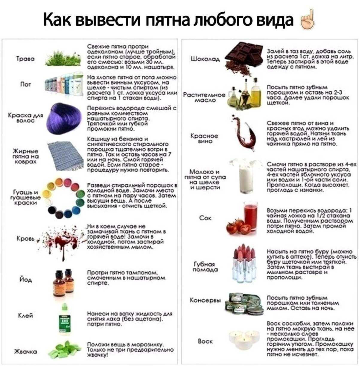 Эффективные способы чистки одежды от жвачки в домашних условиях
