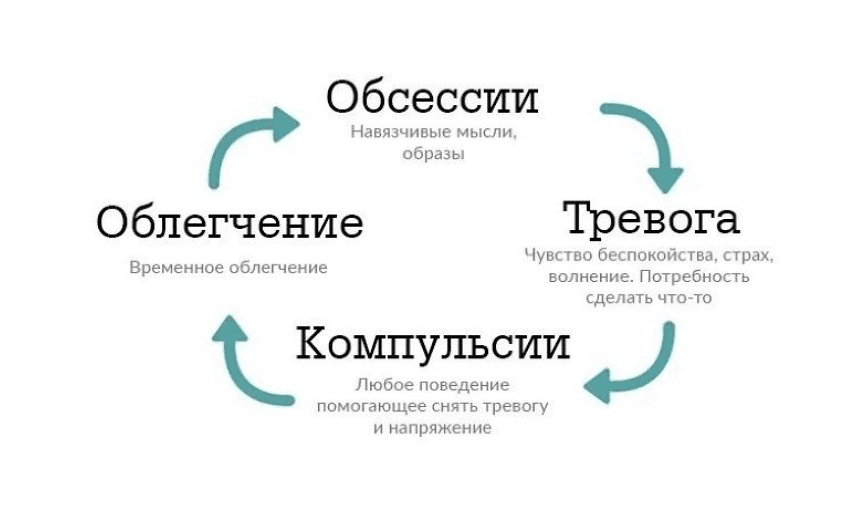 Пустые слова: как избавиться от паразитов в речи - 7spsy