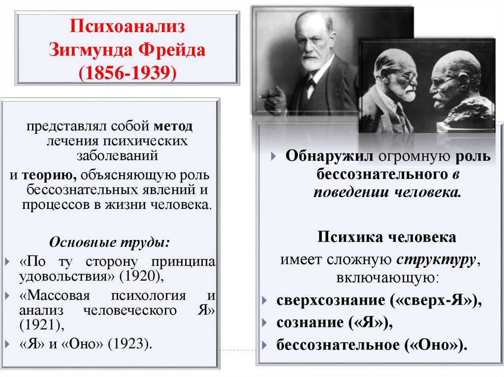 Основные идеи психоанализа з фрейда
