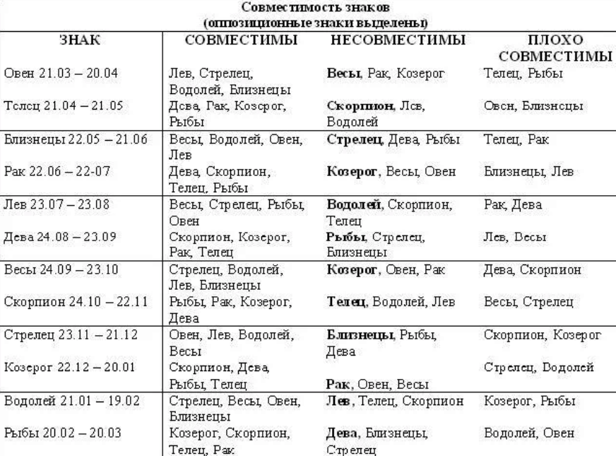 Совместимость по китайскому гороскопу – рассчитать