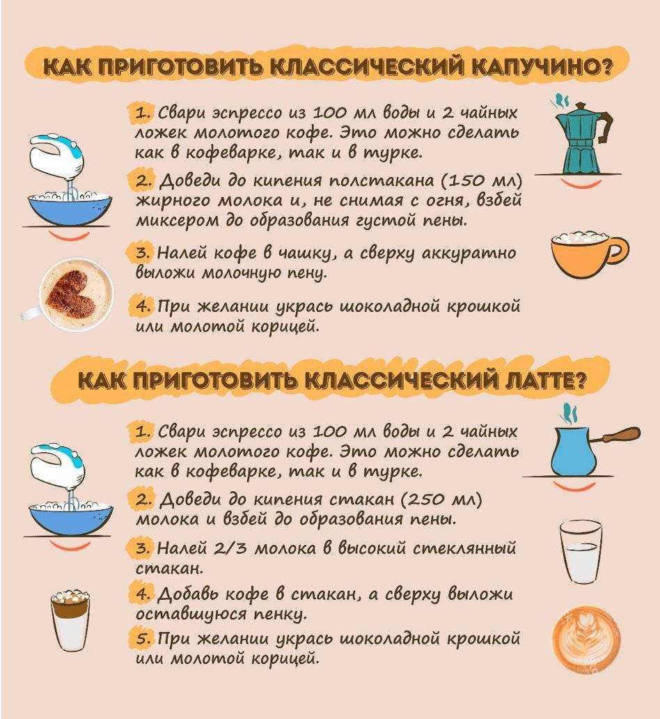 Как взбить молоко в пену для капучино без специальных средств