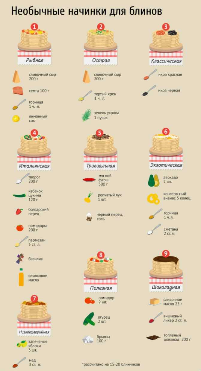 Как приготовить блинчики с мясом - самые вкусные рецепты фаршированных блинов с начинкой